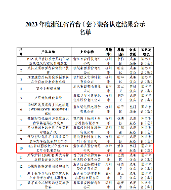 喜報！國內首臺套！