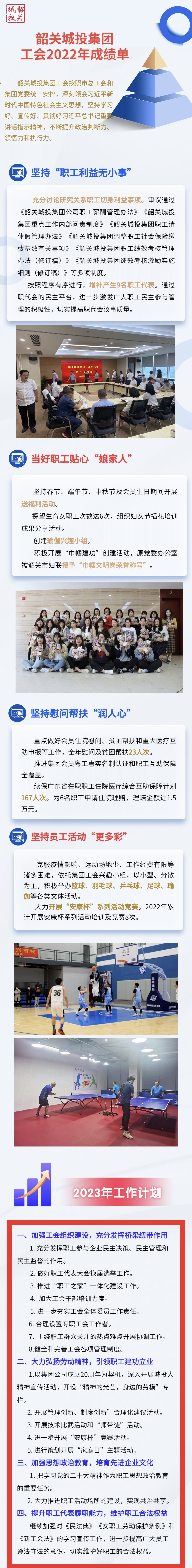 城投集團(tuán)工會(huì)2022年成績(jī)單！.jpg